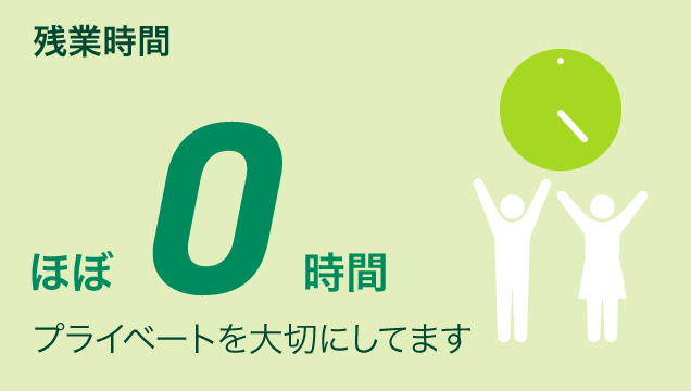 残業時間